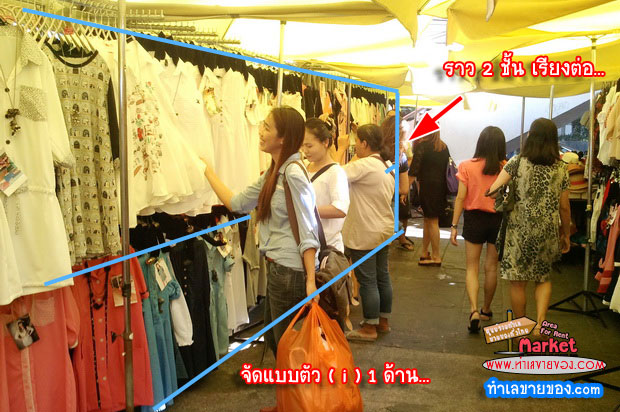 มีงบ 5,000 อยากเปิดร้าน “ ขายเสื้อผ้า ” ในตลาดนัด ได้ไหม... [ step by step จากไม่เป็นอะไรเลย ]