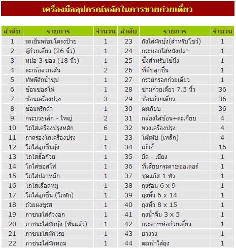 แฟรนไชส์ก๋วยเตี๋ยวลูกชิ้นปลาแซ่ซ้อง