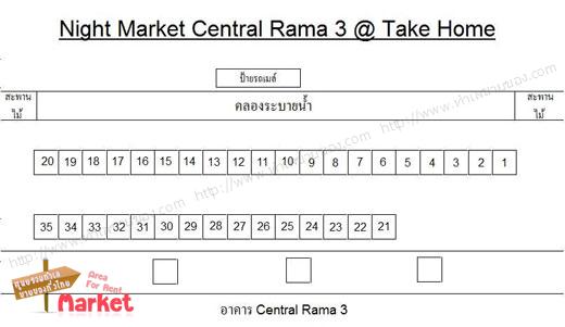 ตลาดนัดหน้าเซ็นทรัลพระราม 3