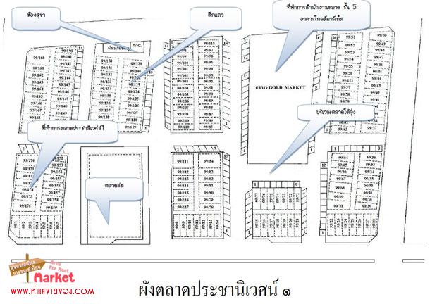 ตลาดประชานิเวศน์ 1