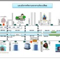 แผนผังการจัดงานสงกรานต์ ถนนสีลม ปี 2559 (งานนี้ ผู้ค้าไม่ต้องเสียค่าใช้)